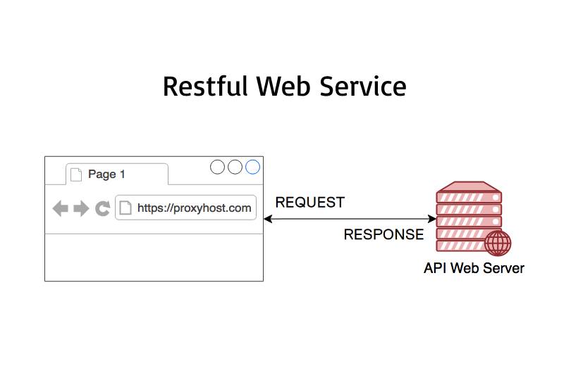 PHP REST Web Service