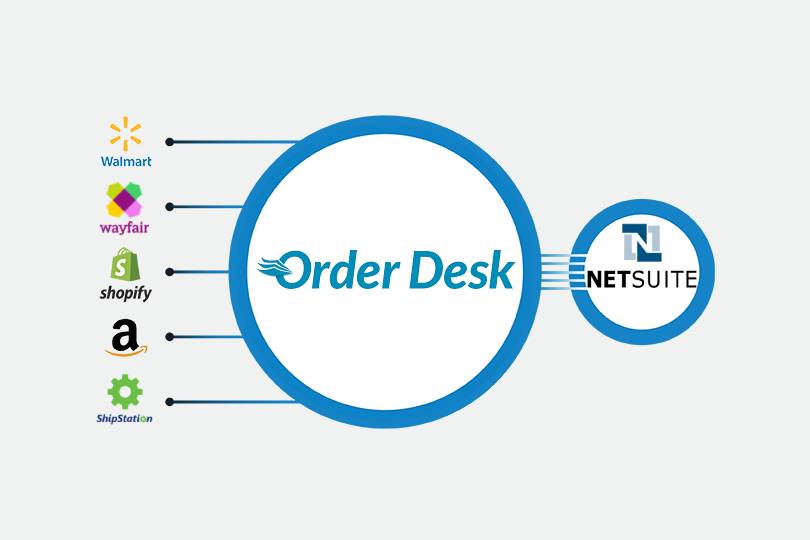 OrderDesk NetSuite Integration