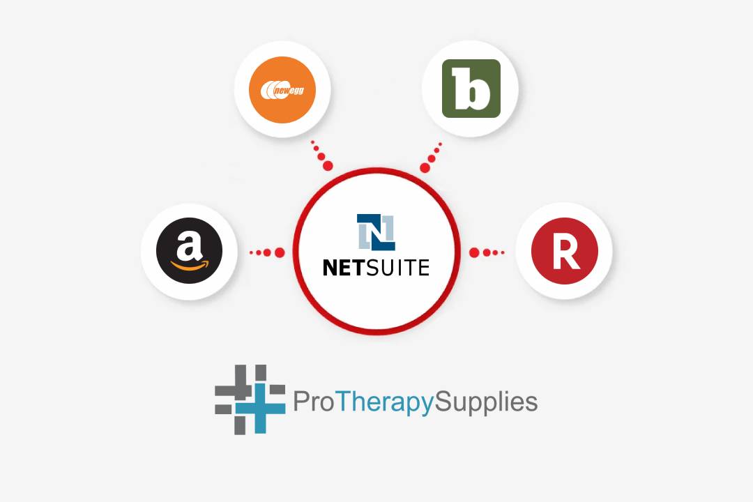 NetSuite Integration